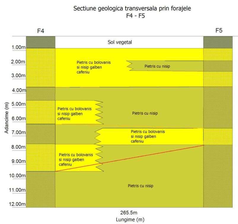 STUDII GEOTEHNICE PRELIMINARE SI DEFINITIVE
